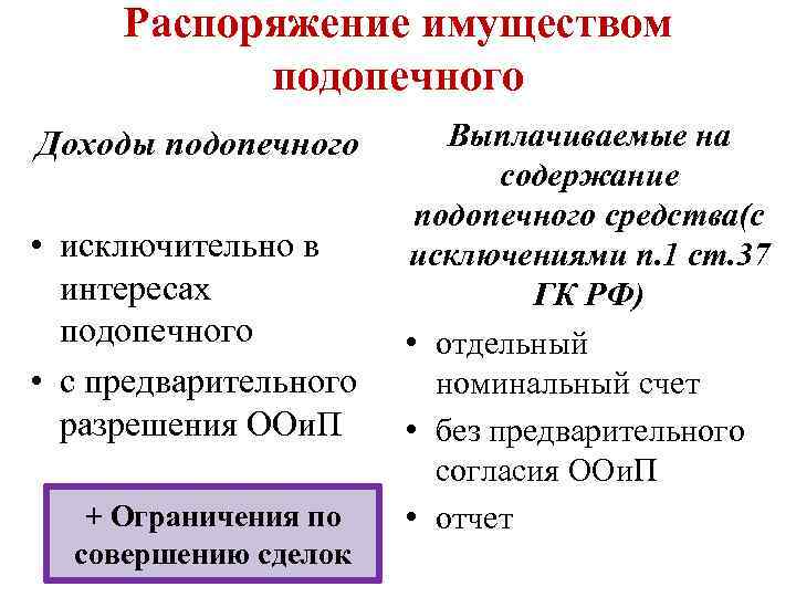 Распоряжение имуществом подопечного Доходы подопечного • исключительно в интересах подопечного • с предварительного разрешения