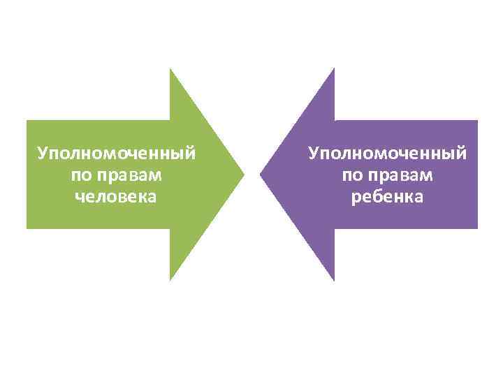 Уполномоченный по правам человека Уполномоченный по правам ребенка 