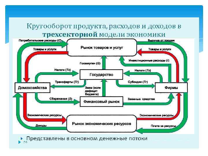 Финансовые продукты презентация