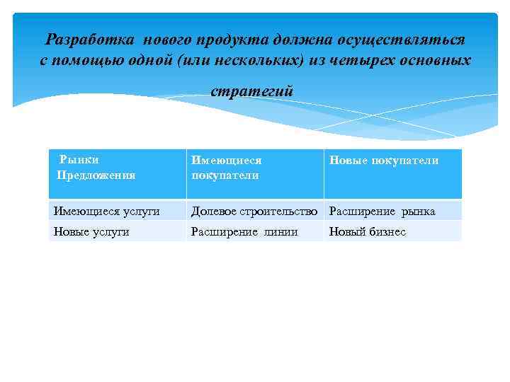 Разработка нового продукта должна осуществляться с помощью одной (или нескольких) из четырех основных стратегий