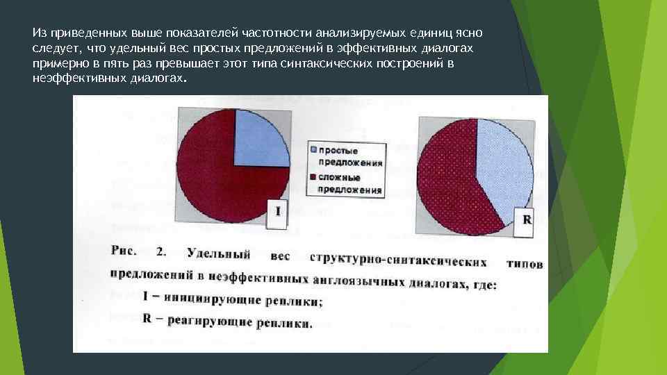 Выше приведенный факт. Приведенные выше ''то.