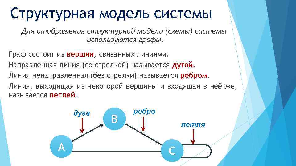 Модель состоит из элементов. Структурная модель системы. Структурная модель пример. Структурная схема модели. Структурная модель системы Информатика.