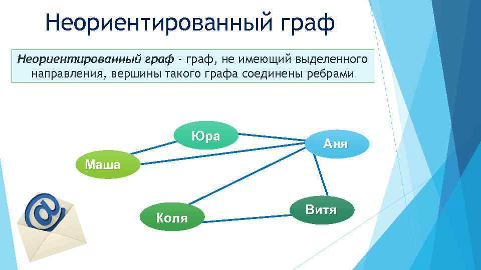 Неориентированном графе