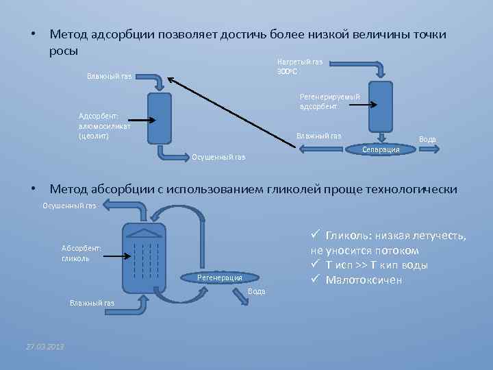  • Метод адсорбции позволяет достичь более низкой величины точки росы Нагретый газ 300