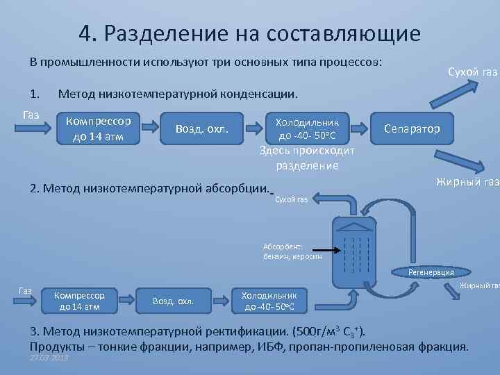 Виды процессов газа