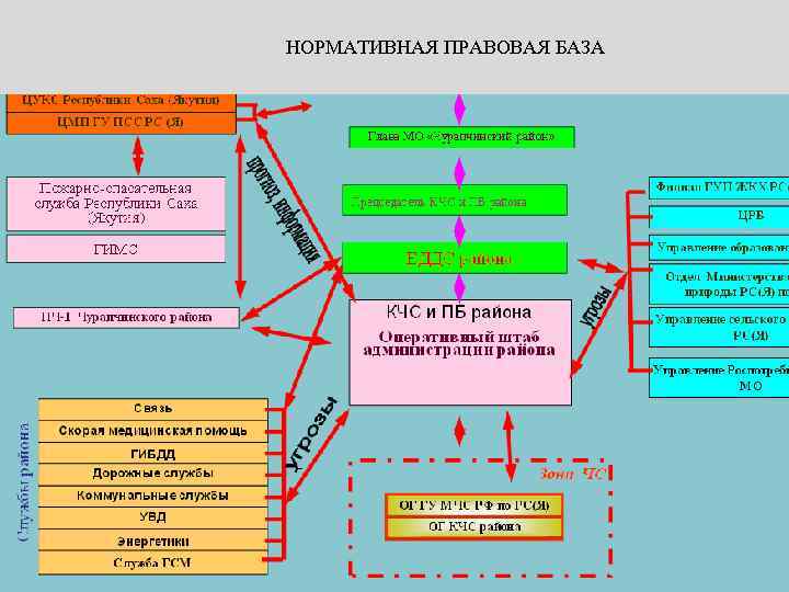 НОРМАТИВНАЯ ПРАВОВАЯ БАЗА 