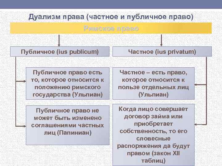 Что собой представляла политическая система дуализма схема