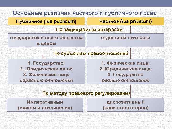 Римское право в схемах и таблицах