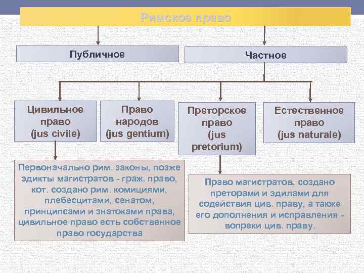 Римское право в схемах и таблицах