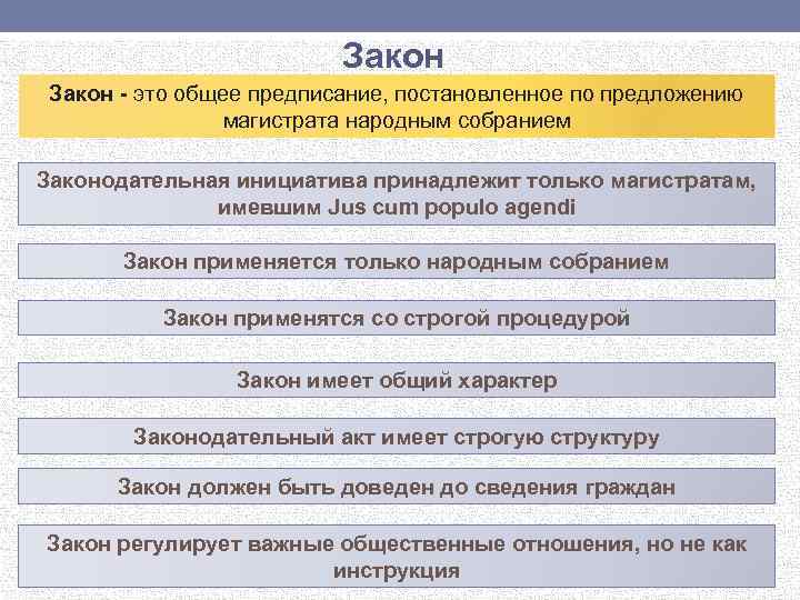 Закон - это общее предписание, постановленное по предложению магистрата народным собранием Законодательная инициатива принадлежит