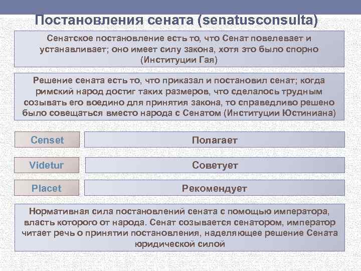 Постановления сената (senatusconsulta) Сенатское постановление есть то, что Сенат повелевает и устанавливает; оно имеет