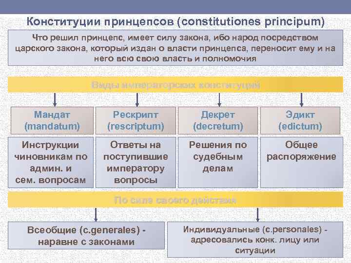 Основной финансовый план государства на текущий год имеющий силу закона называется бюджетом