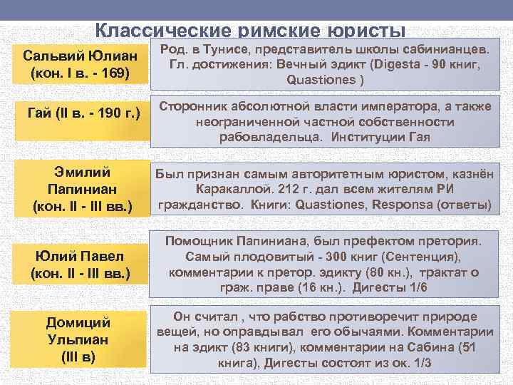 Римское право являлось правом