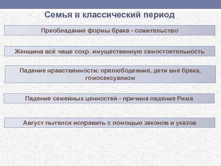 Семья в классический период Преобладание формы брака - сожительство Женщина всё чаще сохр. имущественную