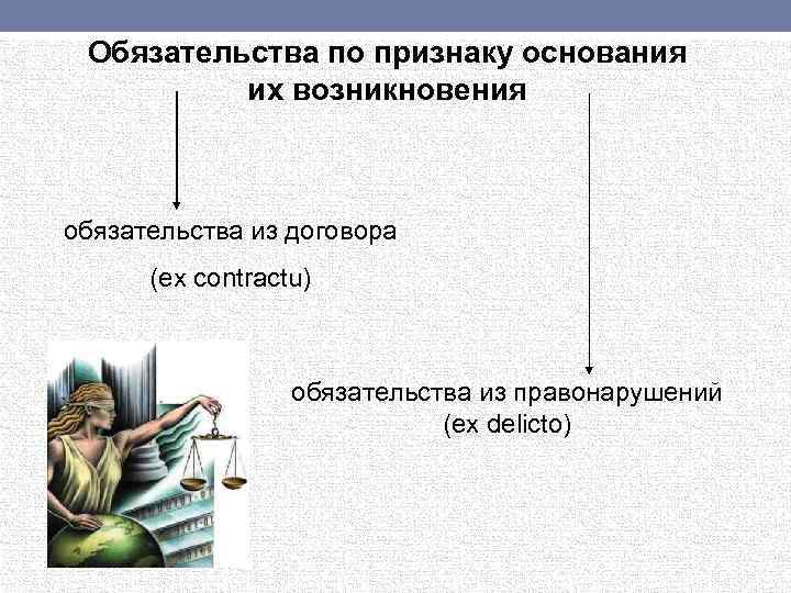 Схема видов обязательств по римскому праву