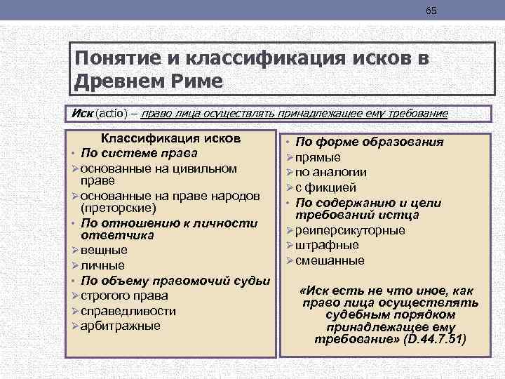 Понятие и виды исков в римском праве схема