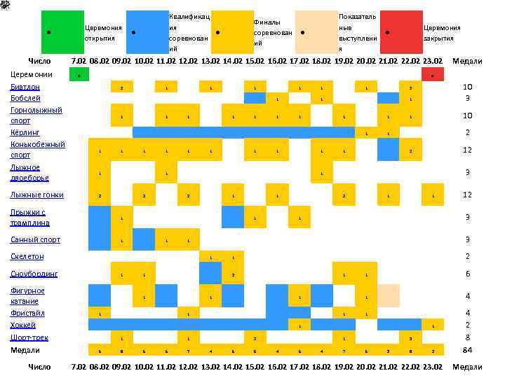 Церемония  ●  открытия  ●  Число Церемонии Биатлон Бобслей Горнолыжный спорт Кёрлинг Конькобежный спорт Лыжное