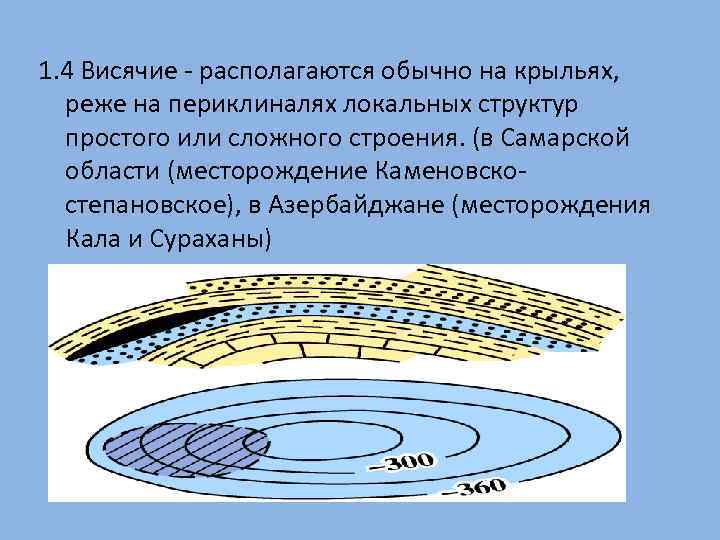 1. 4 Висячие - располагаются обычно на крыльях, реже на периклиналях локальных структур простого