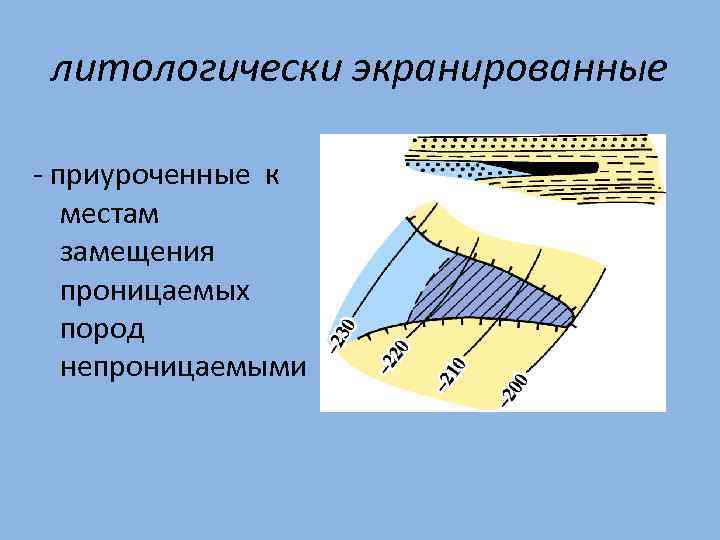 Что значит непроницаемый. Литологически экранированная. Выклинивание пласта коллектора. Литологически экранированная залежь. Литологически экранированная ЛОВУШКА.