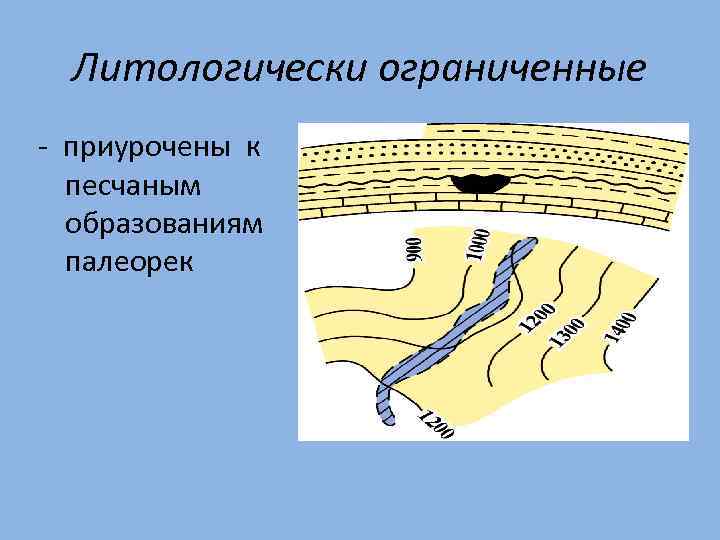 Литологически ограниченные - приурочены к песчаным образованиям палеорек 