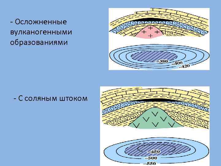 Образование соляных