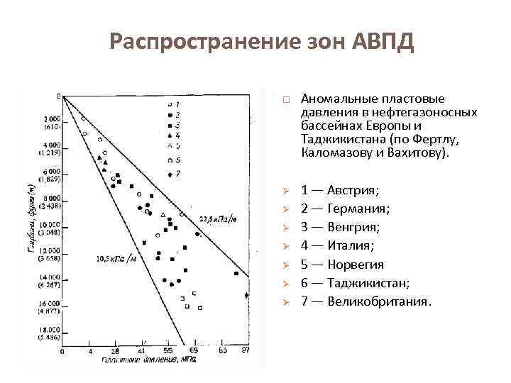 Зона распределения. АВПД –аномально высокое пластовое давление. Бурение на АНПД И АВПД. Коэффициент аномальности пластового давления. Аномальность пластового давления.