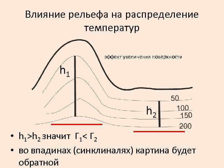 Увеличение поверхности. Влияние рельефа на температуру. Как на температуру воздуха влияет рельеф местности кратко. Влияние на распределение температур воздуха. Картины распределения температуры.