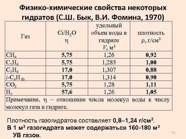 Физико-химические свойства некоторых гидратов (С. Ш. Бык, В. И. Фомина, 1970) удельный Сi/H 2