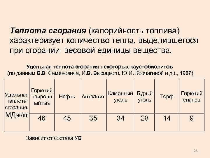 Теплота сгорания (калорийность топлива) характеризует количество тепла, выделившегося при сгорании весовой единицы вещества. Удельная