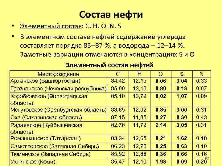 Нефтяная таблица