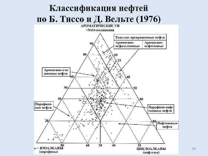 Как пользоваться треугольной диаграммой тиссо вельте