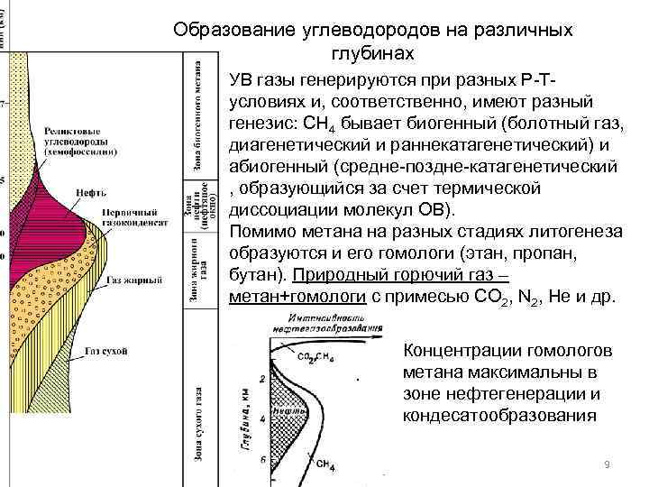 Образование углеводородов на различных глубинах УВ газы генерируются при разных Р-Тусловиях и, соответственно, имеют