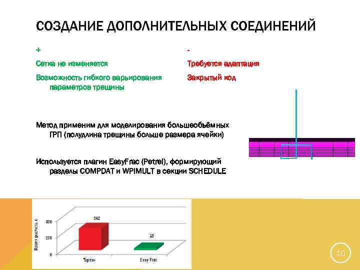 СОЗДАНИЕ ДОПОЛНИТЕЛЬНЫХ СОЕДИНЕНИЙ + - Сетка не изменяется Требуется адаптация Возможность гибкого варьирования параметров