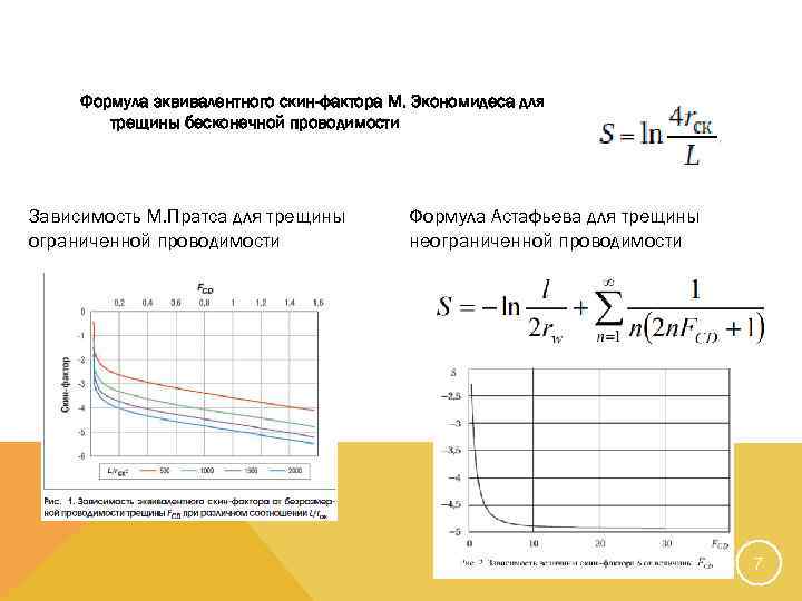 Формула эквивалентного скин-фактора М. Экономидеса для трещины бесконечной проводимости Зависимость М. Пратса для трещины