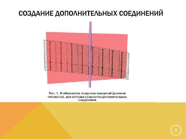 СОЗДАНИЕ ДОПОЛНИТЕЛЬНЫХ СОЕДИНЕНИЙ 9 