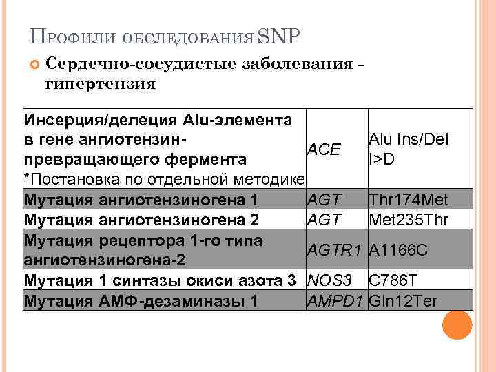 ПРОФИЛИ ОБСЛЕДОВАНИЯ SNP Сердечно-сосудистые заболевания гипертензия Инсерция/делеция Alu-элемента в гене ангиотензин. ACE превращающего фермента