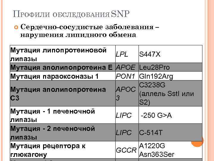 ПРОФИЛИ ОБСЛЕДОВАНИЯ SNP Сердечно-сосудистые заболевания – нарушения липидного обмена Мутация липопротеиновой LPL S 447