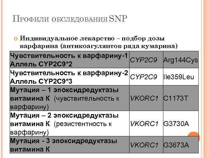 ПРОФИЛИ ОБСЛЕДОВАНИЯ SNP Индивидуальное лекарство – подбор дозы варфарина (антикоагулянтов ряда кумарина) Чувствительность к