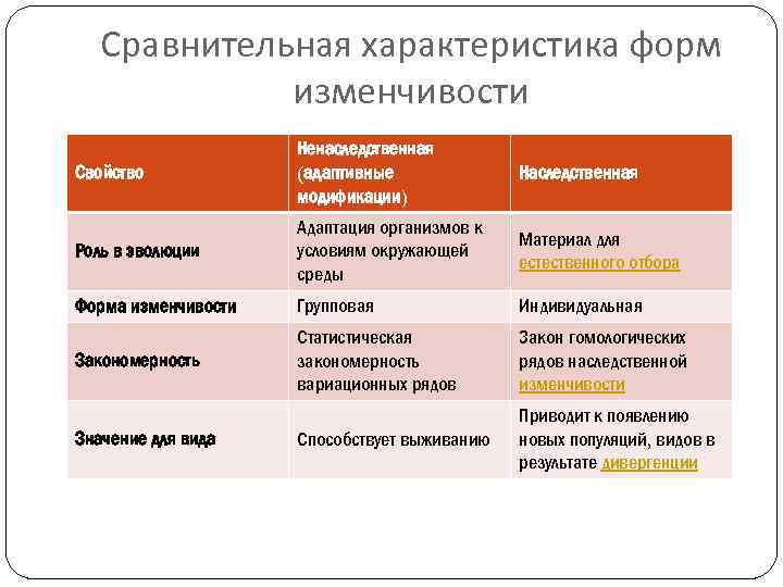 Лабораторная работа выявление наследственных и ненаследственных