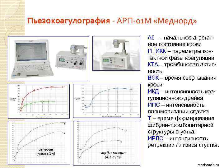 Пьезокоагулография - АРП-01 М «Меднорд» гепарин (через 3 ч) А 0 – начальное агрегатное