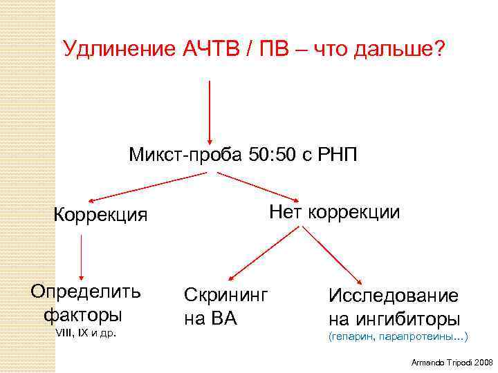 Удлинение АЧТВ / ПВ – что дальше? Микст-проба 50: 50 c РНП Нет коррекции