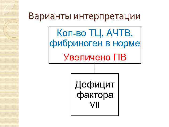 Варианты интерпретации Кол-во ТЦ, АЧТВ, фибриноген в норме Увеличено ПВ Дефицит фактора VII 