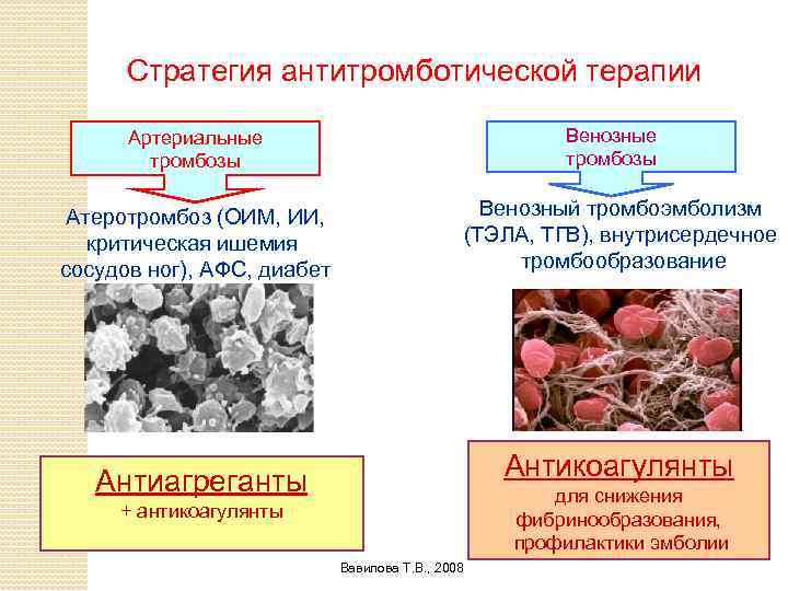 Стратегия антитромботической терапии Венозные тромбозы Артериальные тромбозы Венозный тромбоэмболизм (ТЭЛА, ТГВ), внутрисердечное тромбообразование Атеротромбоз