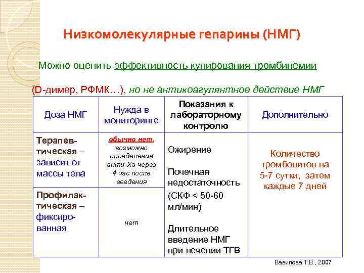 Низкомолекулярные гепарины (НМГ) Можно оценить эффективность купирования тромбинемии (D-димер, РФМК…), но не антикоагулянтное действие