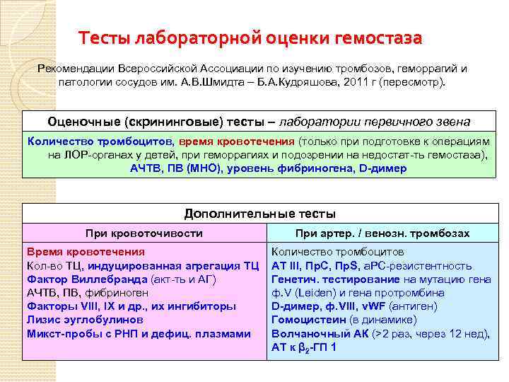 Тесты лабораторной оценки гемостаза Рекомендации Всероссийской Ассоциации по изучению тромбозов, геморрагий и патологии сосудов