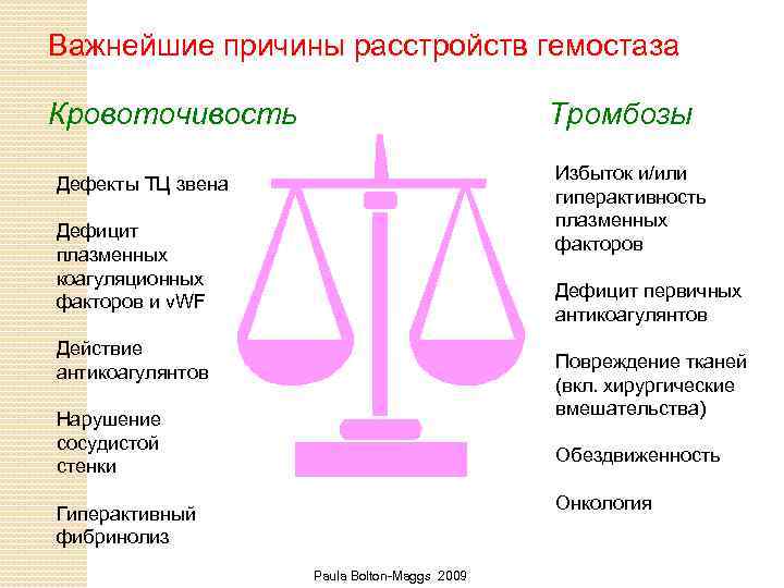 Важнейшие причины расстройств гемостаза Кровоточивость Тромбозы Избыток и/или гиперактивность плазменных факторов Дефекты ТЦ звена