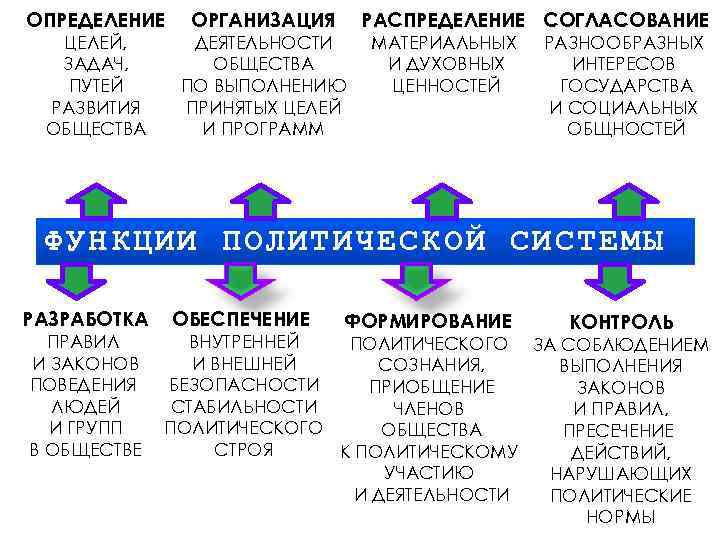 ОПРЕДЕЛЕНИЕ ОРГАНИЗАЦИЯ РАСПРЕДЕЛЕНИЕ СОГЛАСОВАНИЕ ЦЕЛЕЙ, ЗАДАЧ, ПУТЕЙ РАЗВИТИЯ ОБЩЕСТВА ДЕЯТЕЛЬНОСТИ ОБЩЕСТВА ПО ВЫПОЛНЕНИЮ ПРИНЯТЫХ