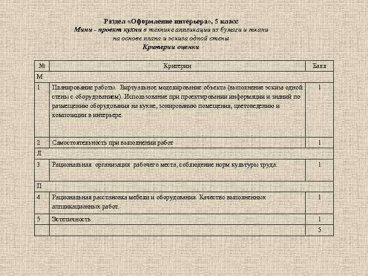 Раздел «Оформление интерьера» , 5 класс Мини - проект кухни в технике аппликации из