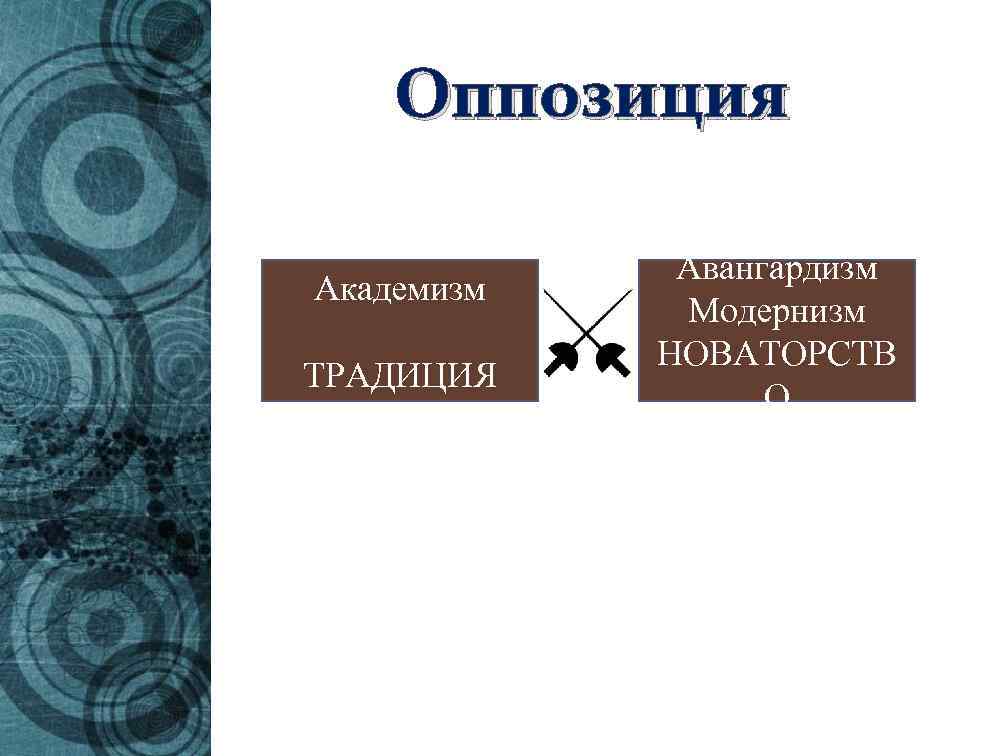 Оппозиция Академизм ТРАДИЦИЯ Авангардизм Модернизм НОВАТОРСТВ О 