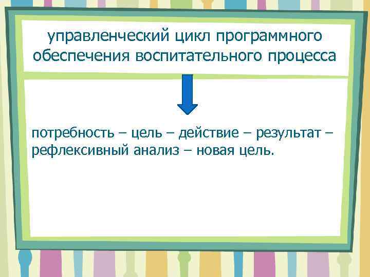 управленческий цикл программного обеспечения воспитательного процесса потребность – цель – действие – результат –
